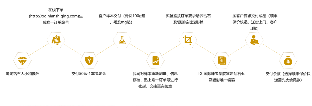 骨灰生命钻石购买流程