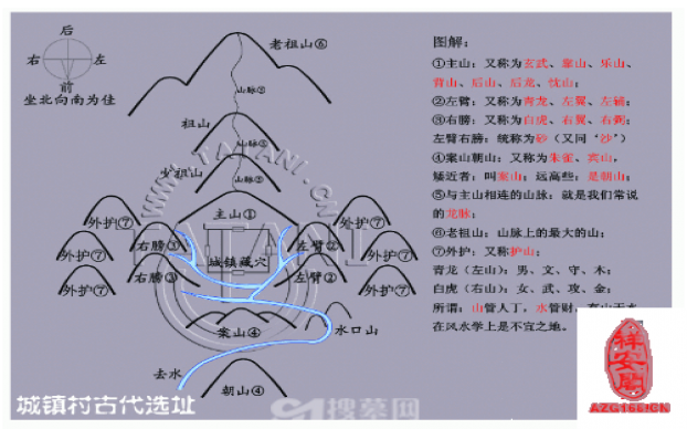迁坟的风水